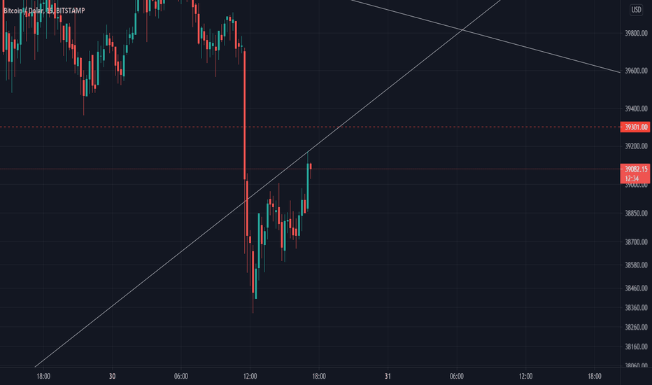Yükselen Trend kırılımı ve Retest