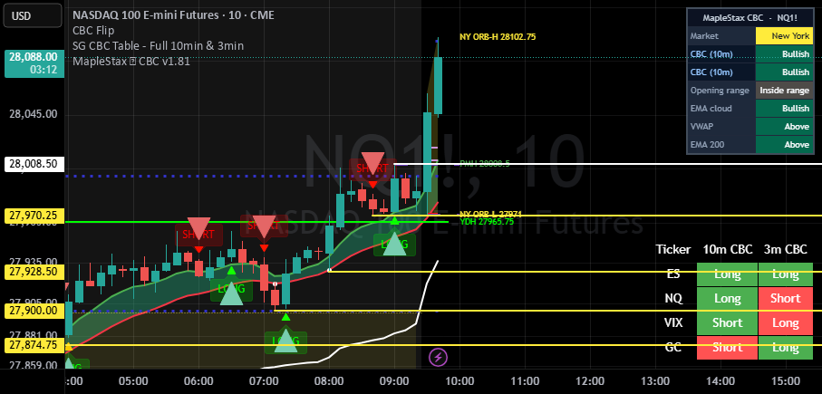 TP/SL — Indicator by noahhtheking — TradingView