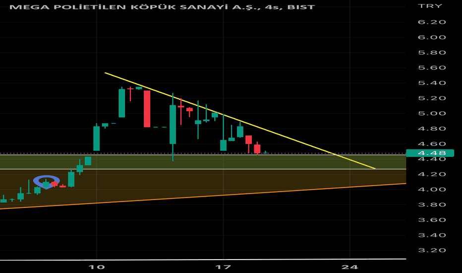 Megap - Hisse Yorum, Teknik Analiz ve Değerlendirme - MEGA POLIETILEN