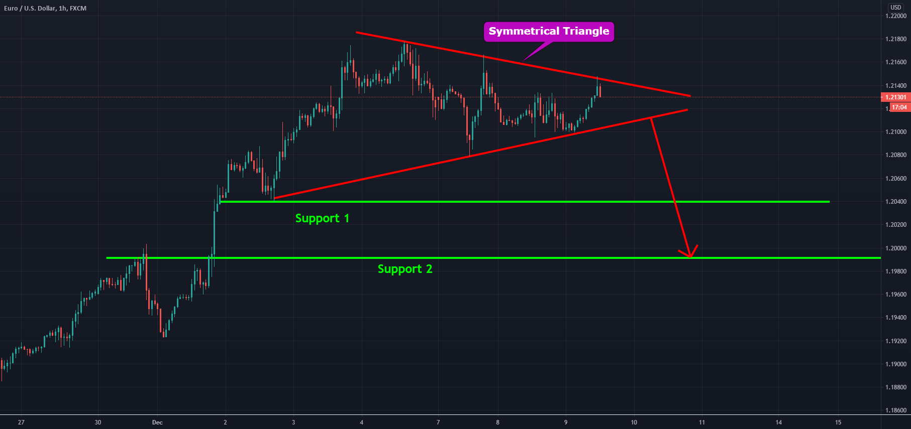 www.tradingview.com