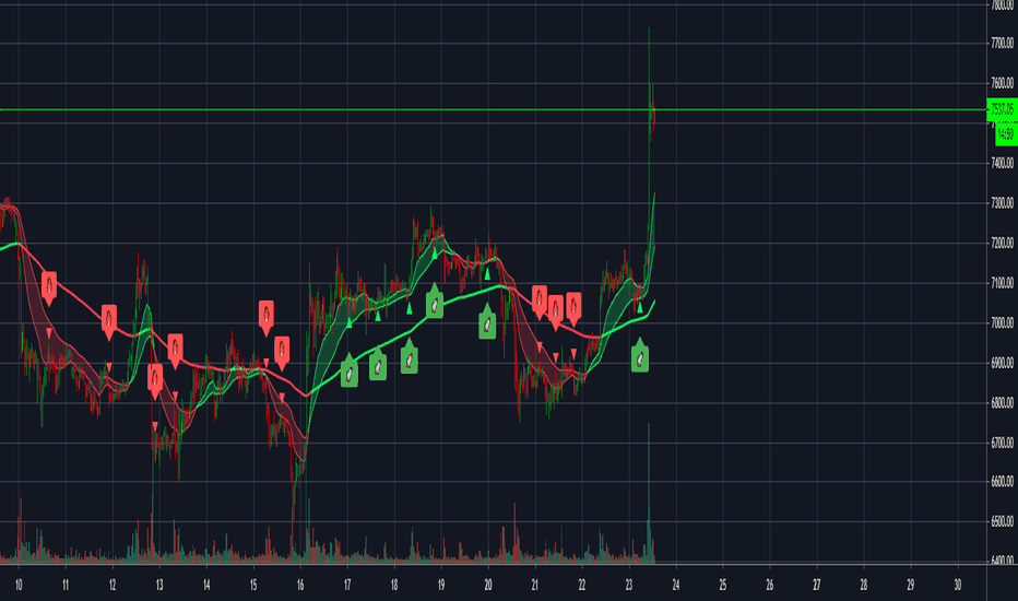warren buffett prekybos strategija