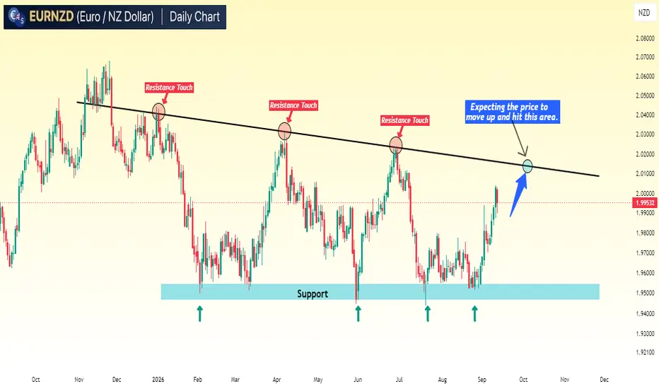Support keeps holding
