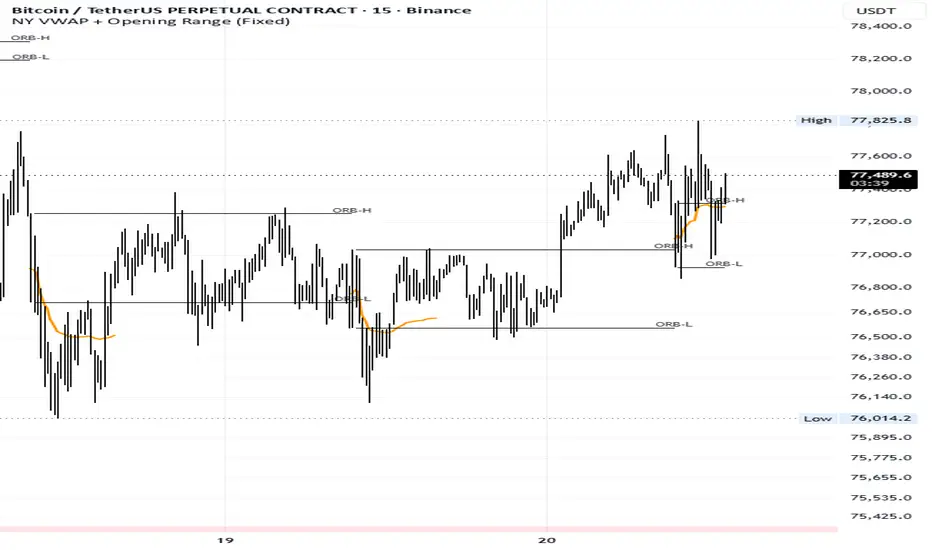 NY VWAP + Opening Range (Fixed) — Indicator by SpartanTrading119 ...