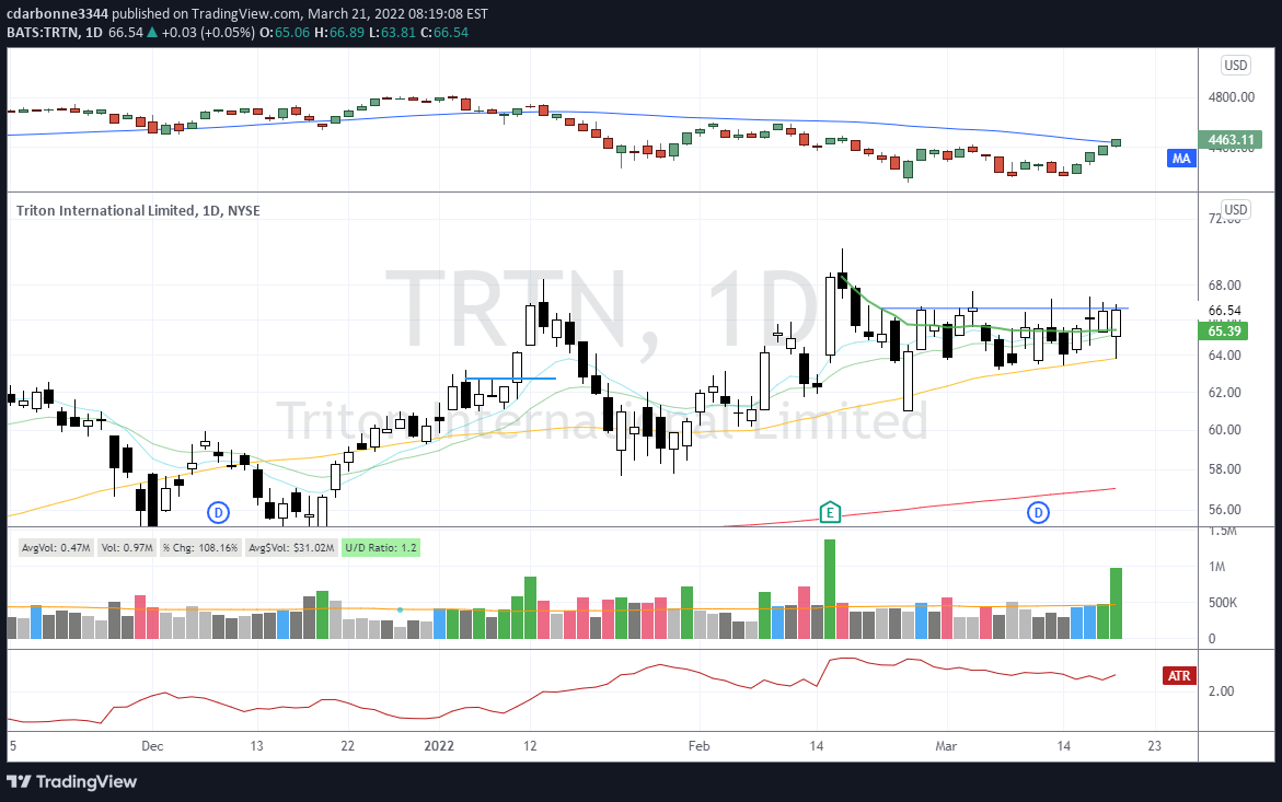 NYSE:TRTN Idea Chart Image by cdarbonne3344
