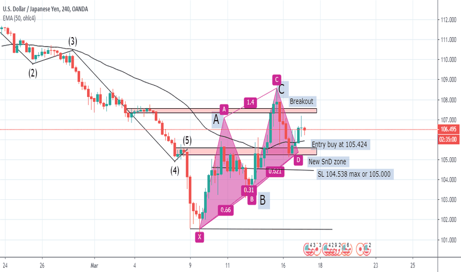 Wave Ideas USDJPY