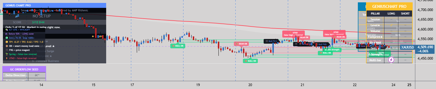 Genius Chart Strategy by genius-chart — TradingView