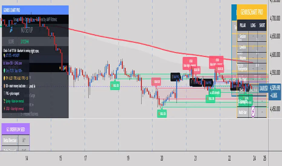 Genius Chart Strategy by genius-chart — TradingView