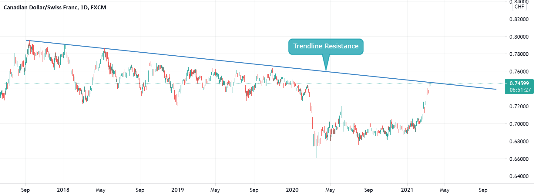 www.tradingview.com
