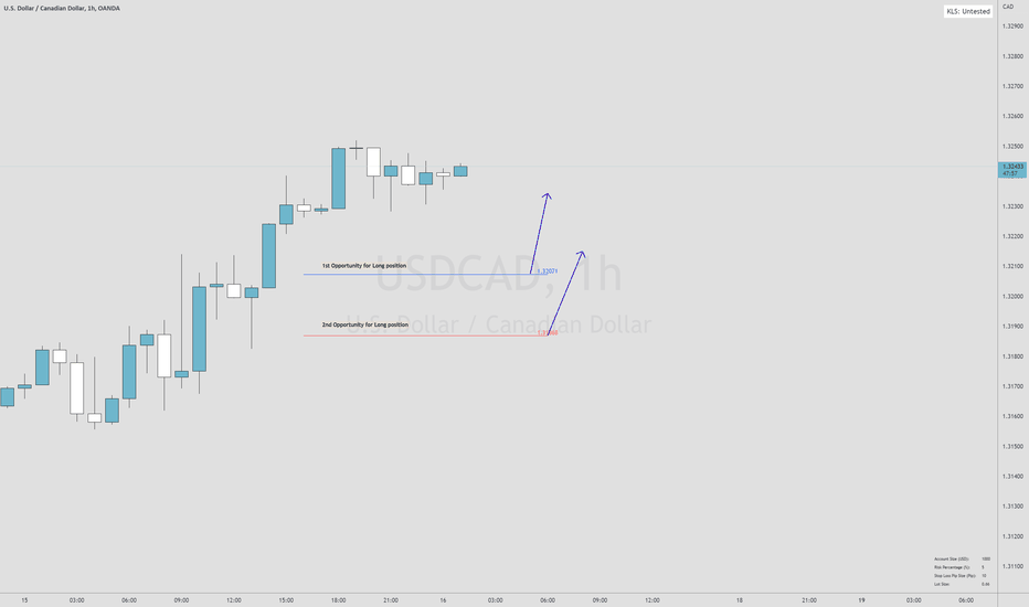 USDCAD: USDCAD LONG OPPORTUNITY!