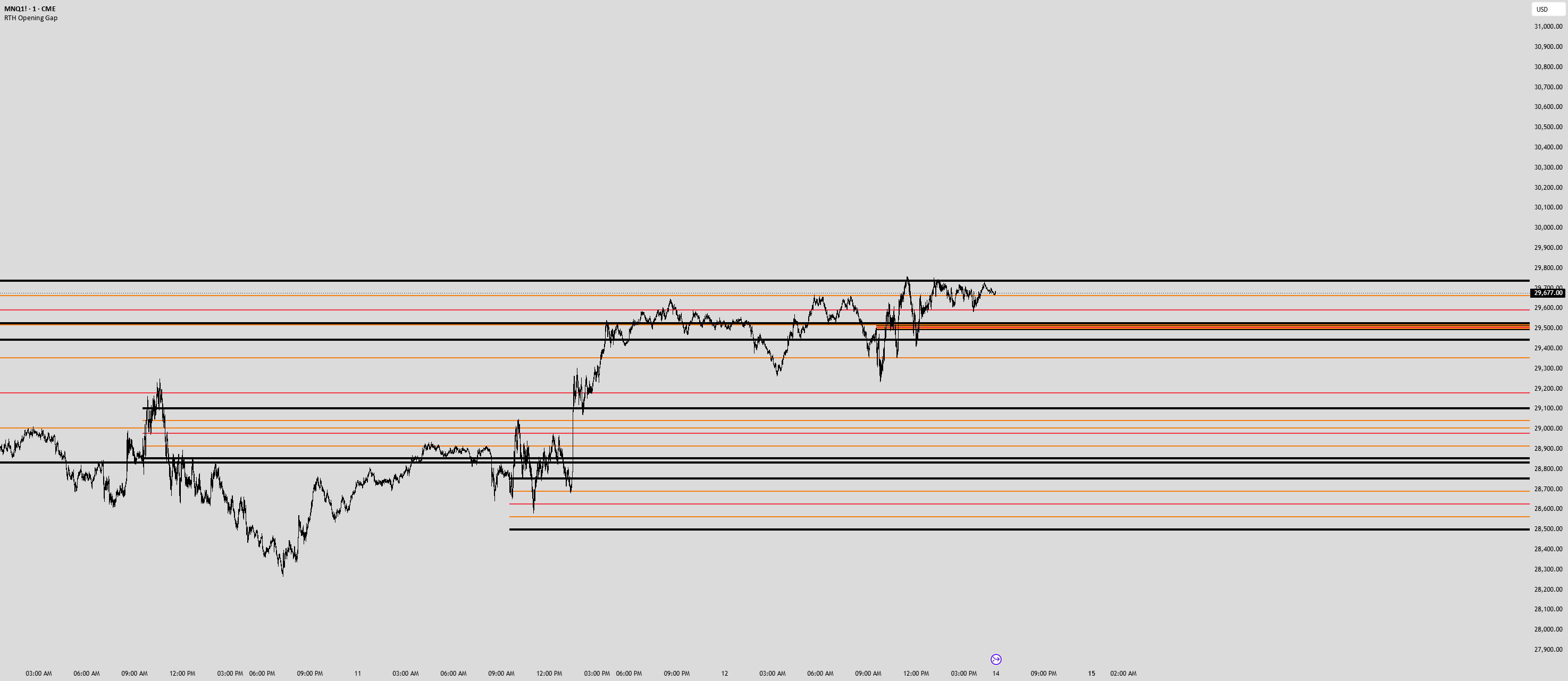 RTH Opening Gap — Indicator by NMN_trades — TradingView