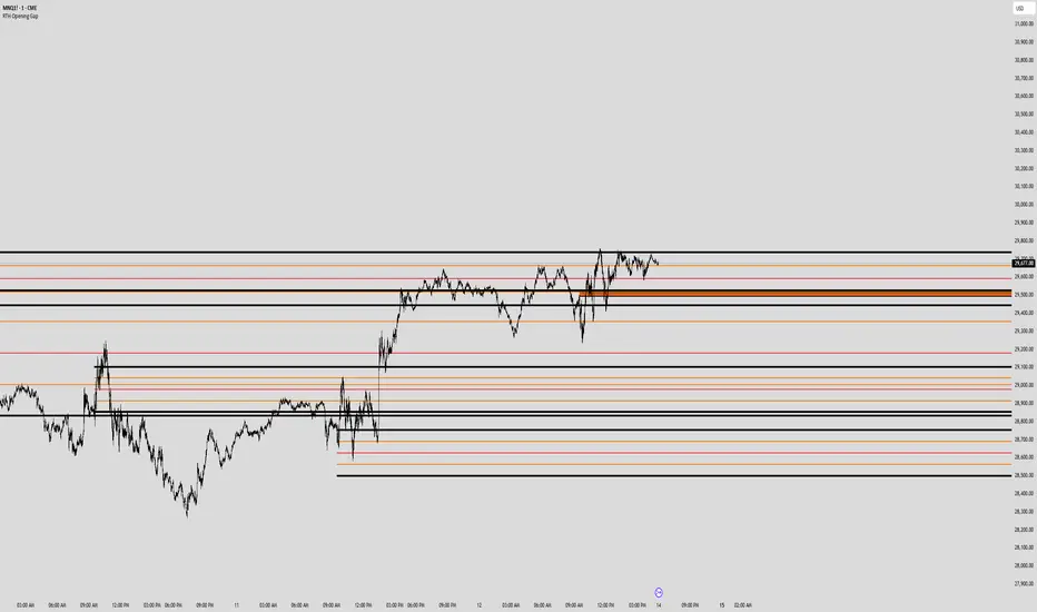 RTH Opening Gap — Indicator by NMN_trades — TradingView