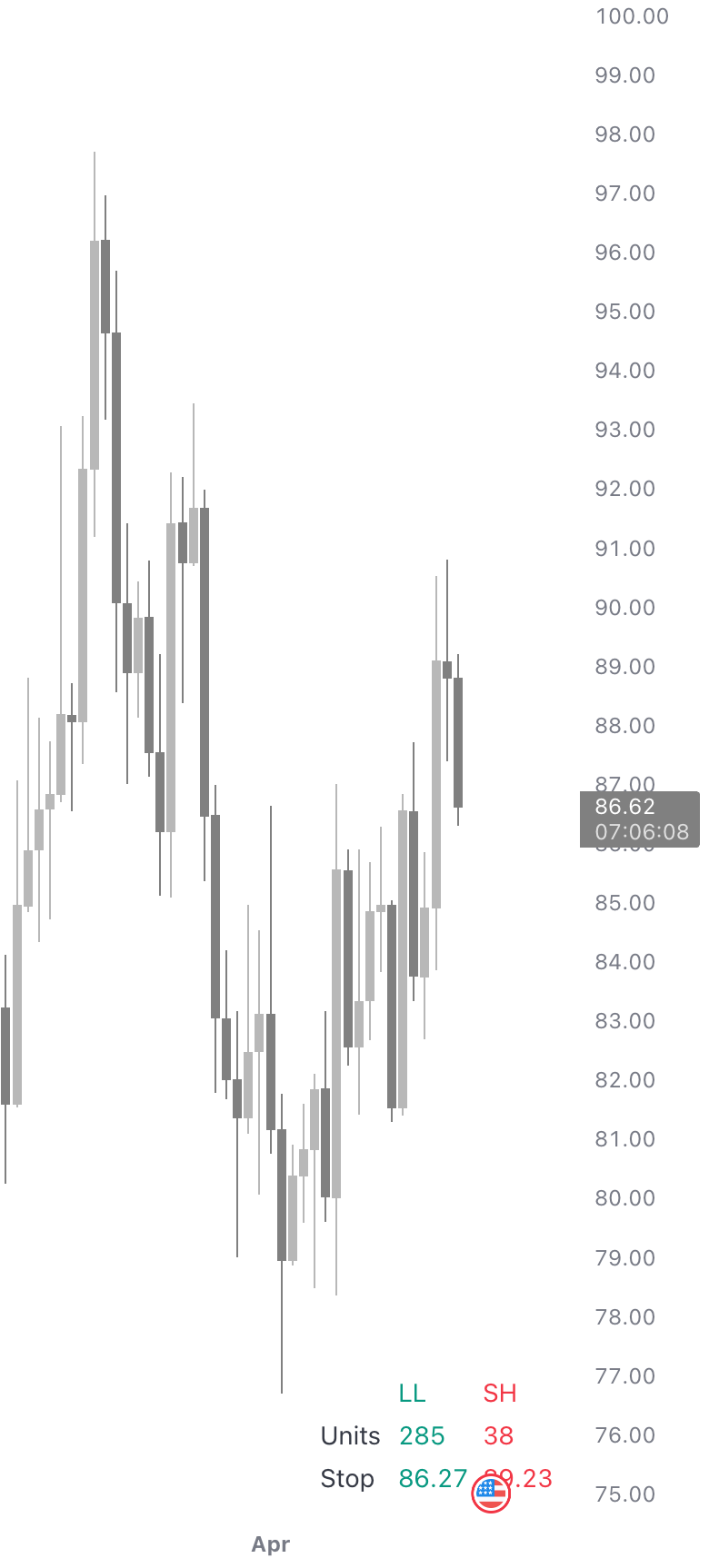 Position Size Tool [Riley] — Indicator by rileybrook — TradingView