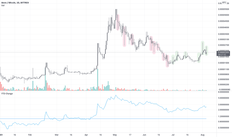 tradingview aeon btc commercianti criptovaluta uk