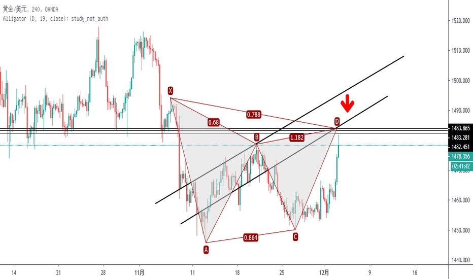 XAUUSD: XAU/USD.4H 潜在看跌加特利