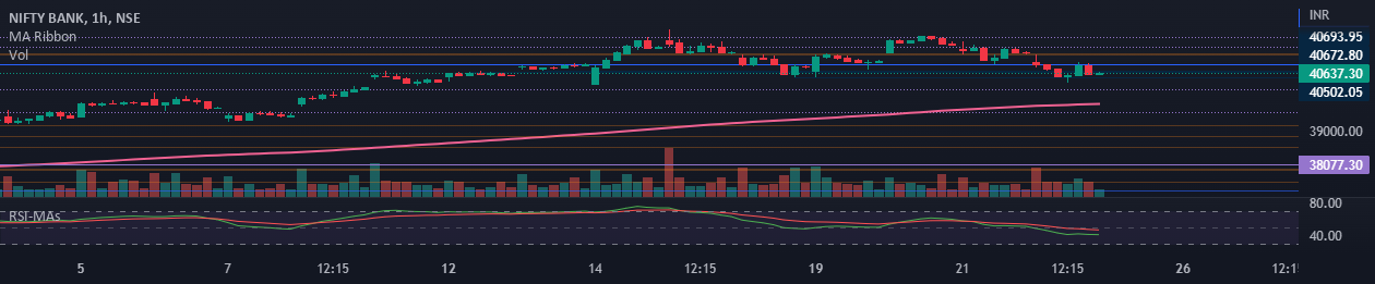 Rsi Reddy MAs on RSI Reddy — Indicator by GummComm — TradingView