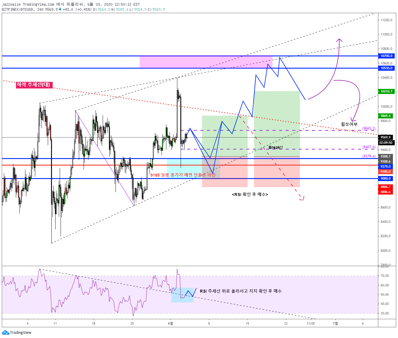 jazzsalle 의 BITFINEX:BTCUSD 아이디어 차트 이미지