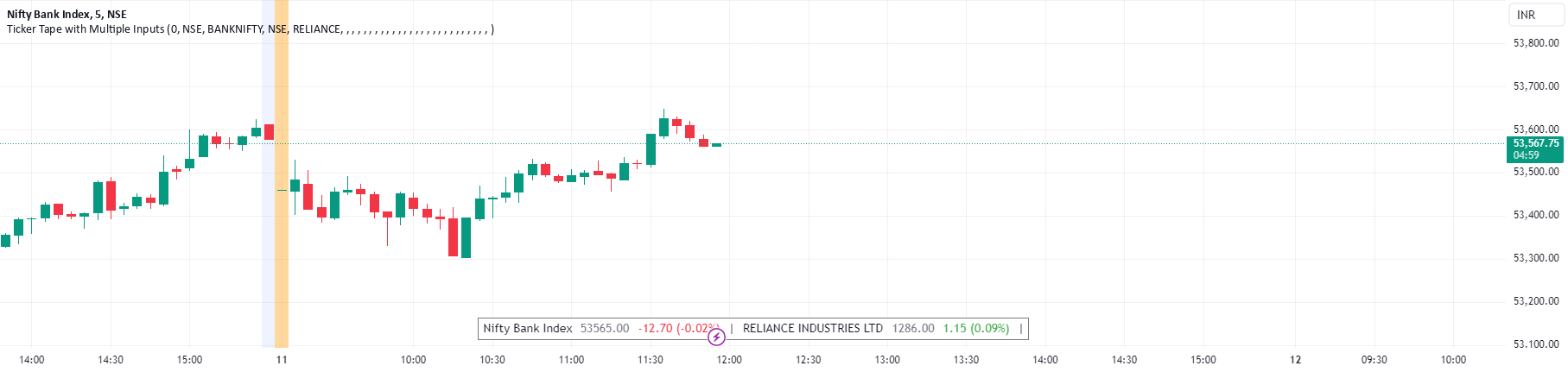 Ticker Tape with Multiple Inputs — Indicator by Stock_Cloud ...