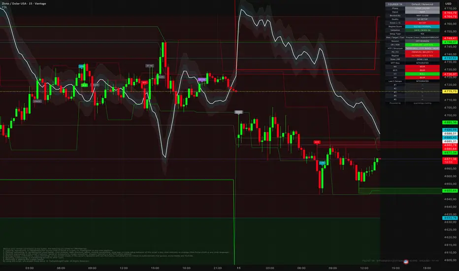 Fourier Technical Analysis Model PRO
