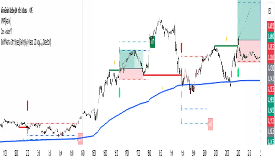 Bullish/Bearish Entry Signals [TradingKing by Fabio] — Indicator by ...
