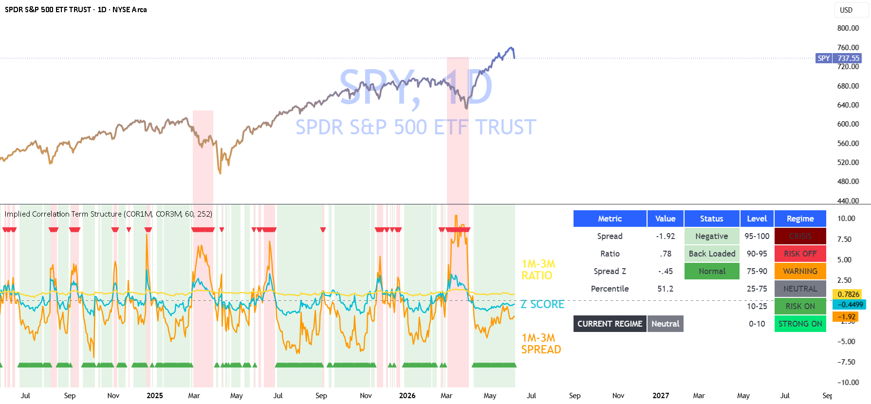 Implied Correlation Term Structure — Indicator by m_chromatic — TradingView