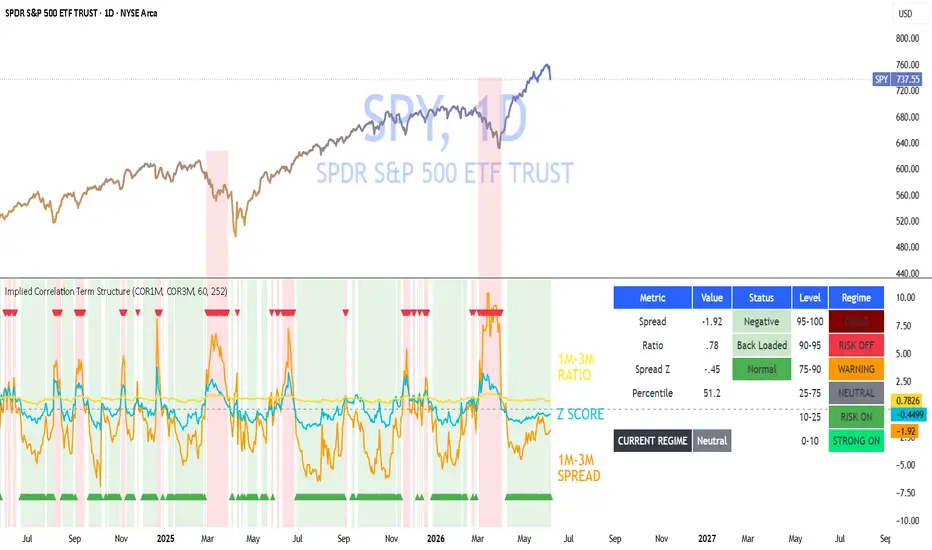 Implied Correlation Term Structure — Indicator by m_chromatic — TradingView