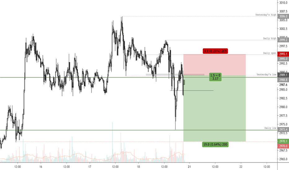 SPX500USD: Hold tight SPX