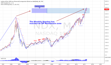 NDX: Nasdaq at a Major High ?