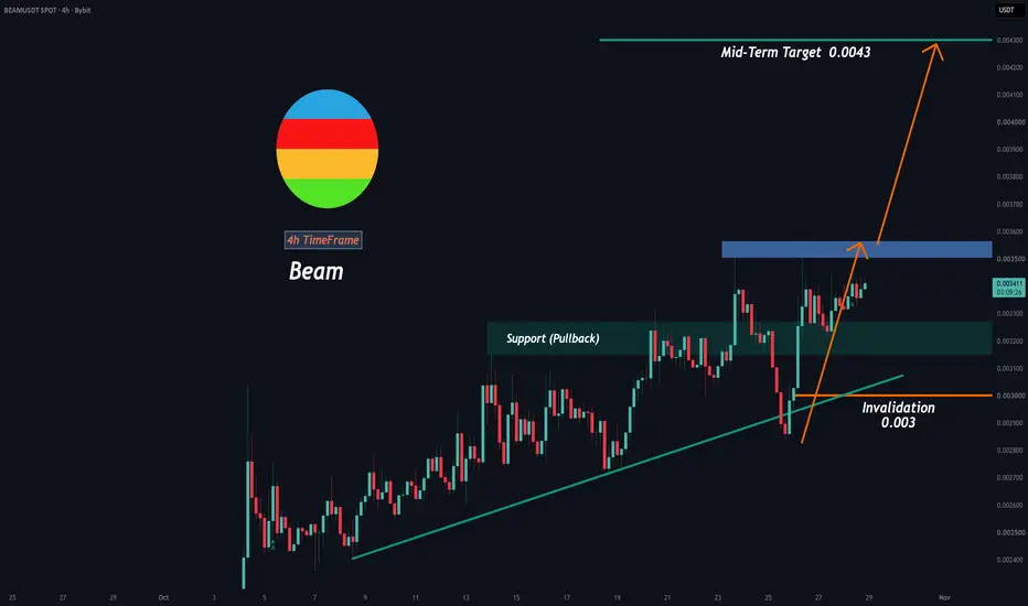 Next Target $0.00430