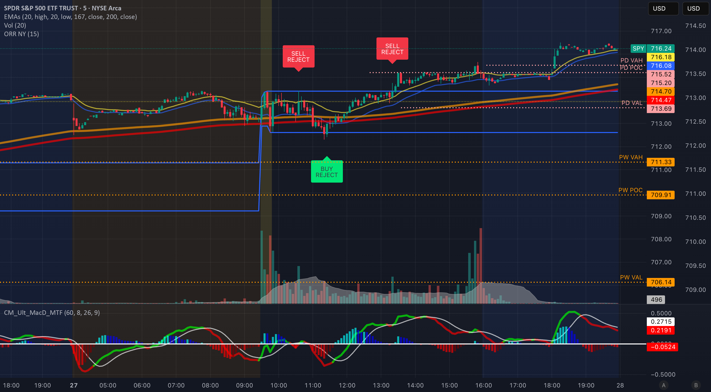 Opening Range Rejection (ORR) - NY Open — อินดิเคเตอร์โดย searsmatt ...