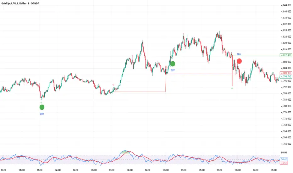 XAUUSD Precision Entry System — Indicator by ktspezi — TradingView