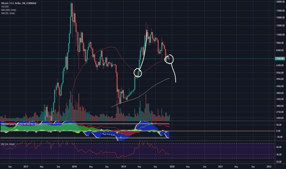 BTCUSD: Bitcoins Super Bowl Sunday