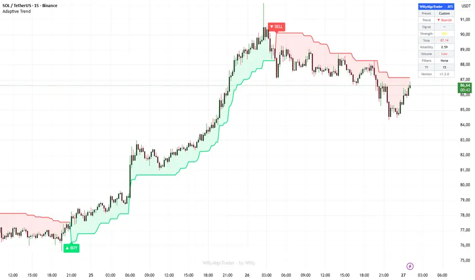 https://s3.tradingview.com/c/CeUI4gJs_mid.webp?v=1772136866
