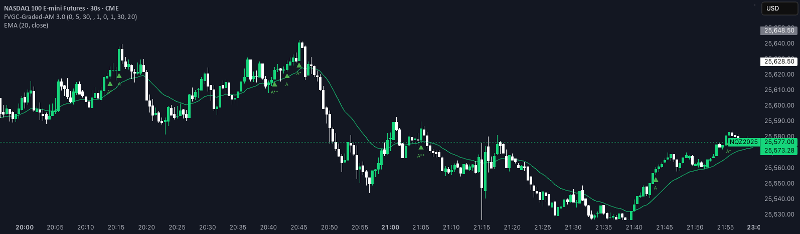 3 0 In Graph TFL Graded 3.0 — Indicator by BenFuturez — TradingView