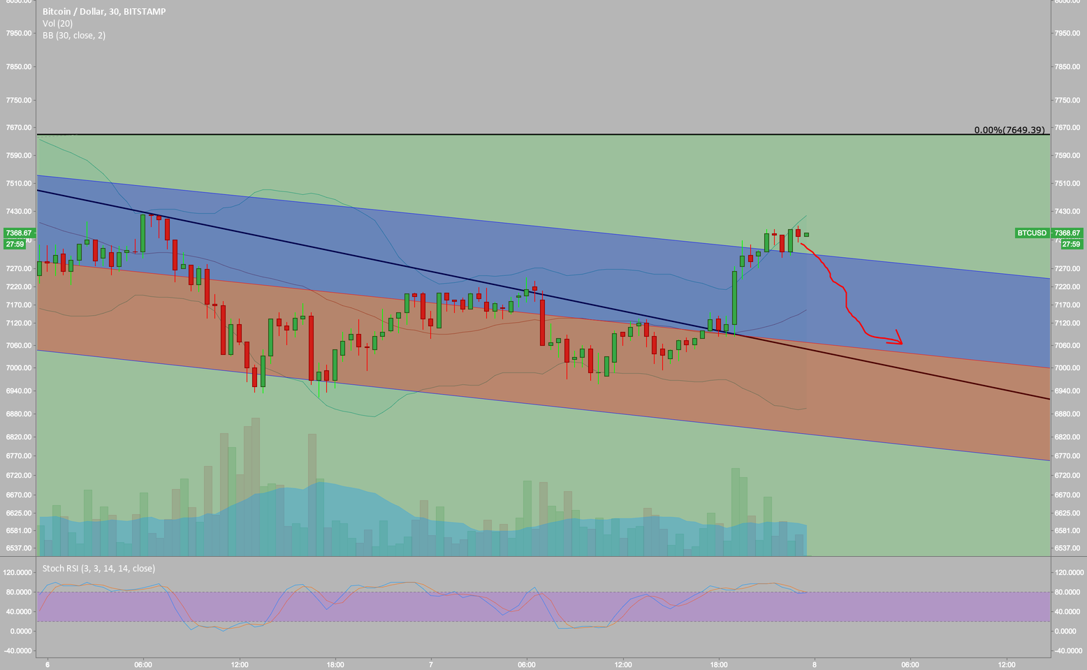 btcusd scalping btcusd scalping