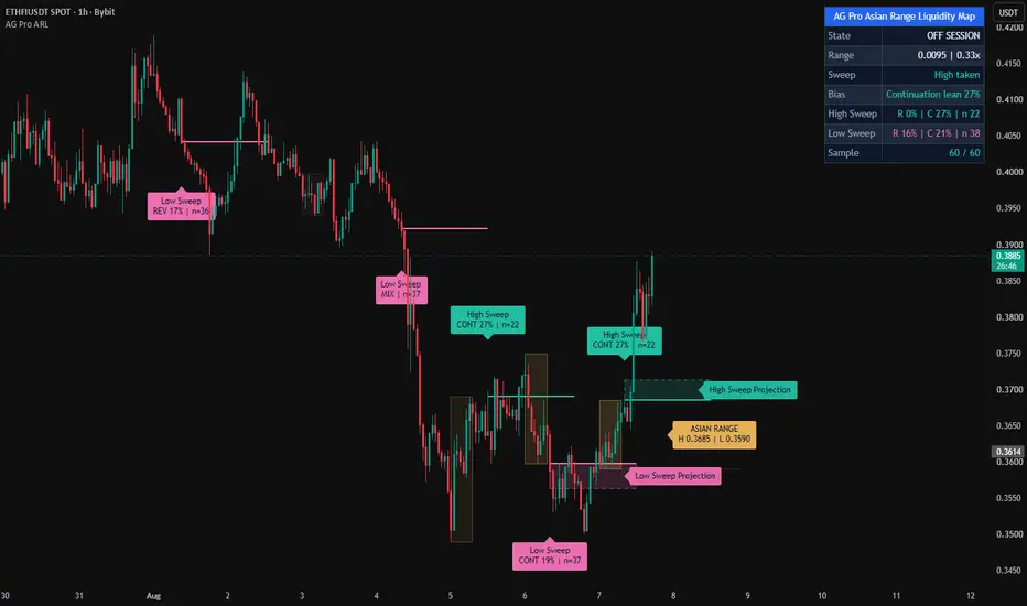 Asian Range Liquidity Map [AGPro Series] — Indicator by AGProLabs ...