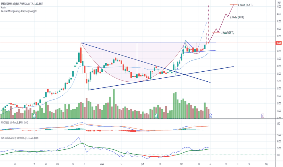 #EREGL - Ereğli Demir Çelik parlıyor - EREGLI DEMIR CELIK