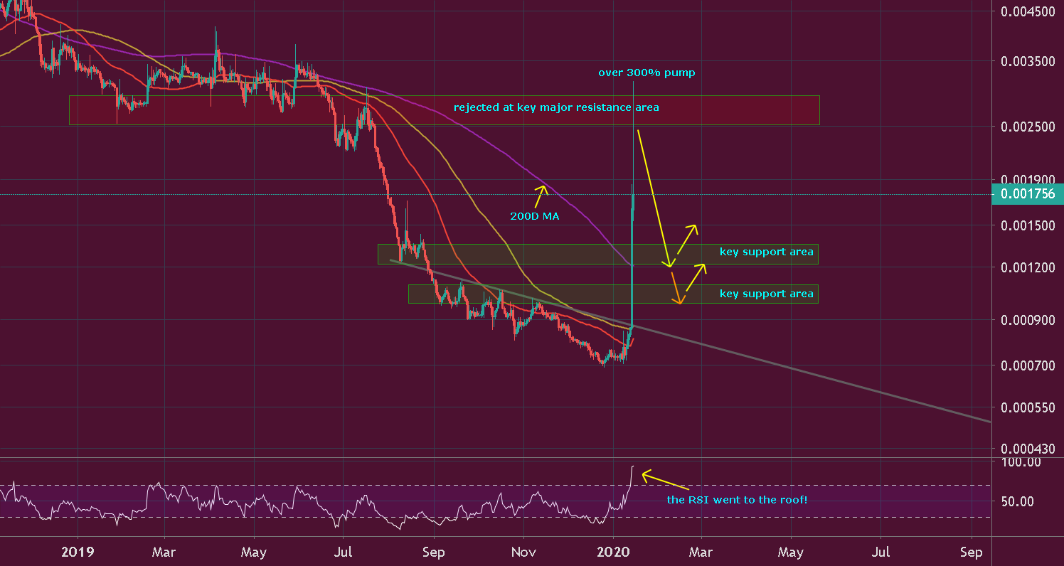 btg btc tradingview btg btc tradingview