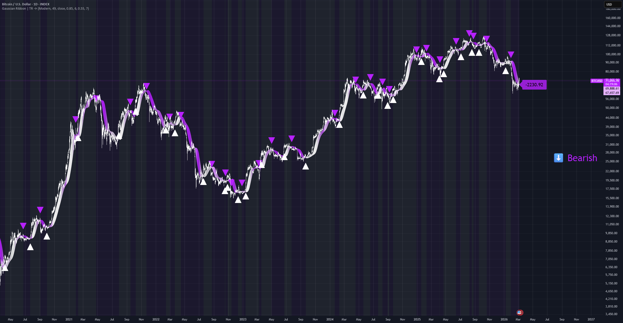 Gaussian Ribbon | TR — Tiagorocha1989 tarafından gösterge — TradingView
