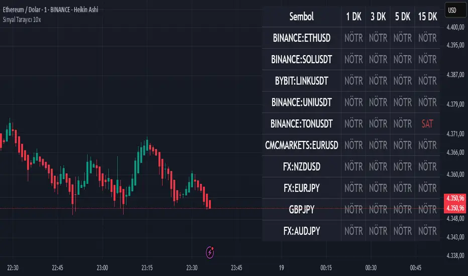 Analyzes 10 different symbols — Indicator by Bombastic212 — TradingView ...