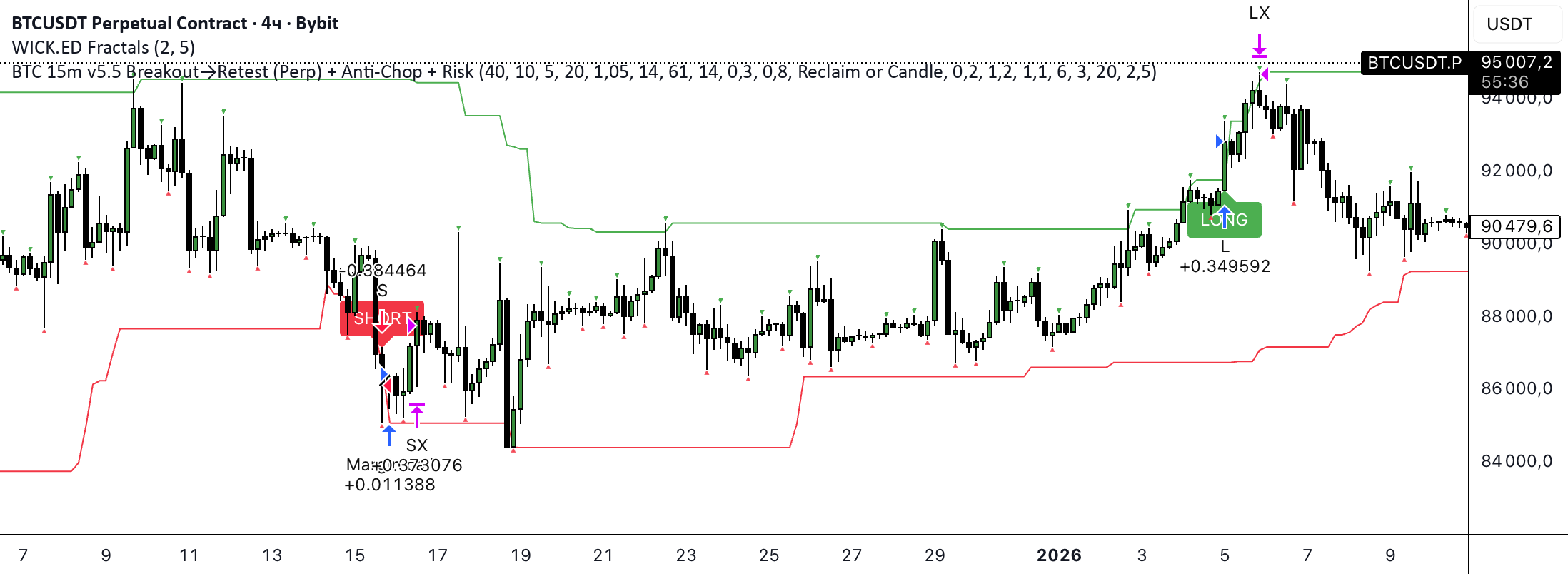 BTC 4H v5.5 Breakout - Retest (Perp) + Anti-Chop + Risk —  sokolovtv作成のストラテジー — TradingView