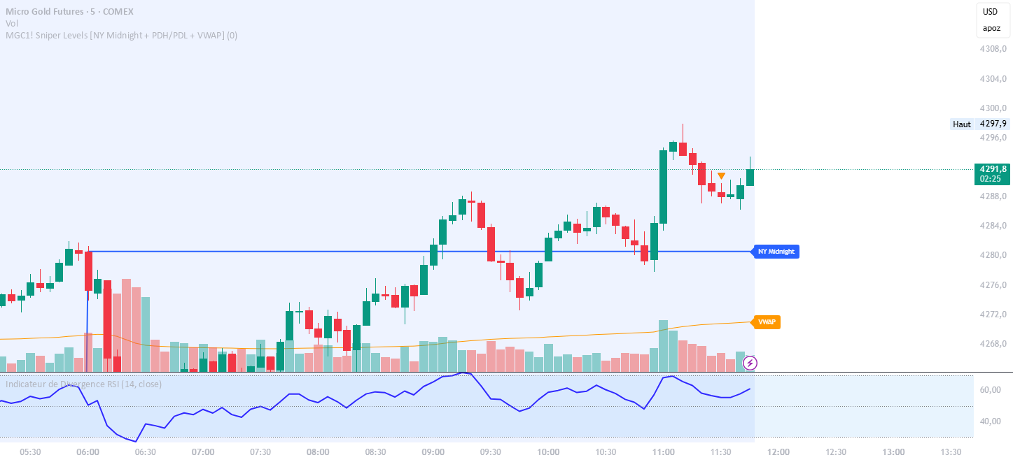 MGC1! Sniper Levels [NY Midnight + PDH/PDL] — Indicator by caktrading ...