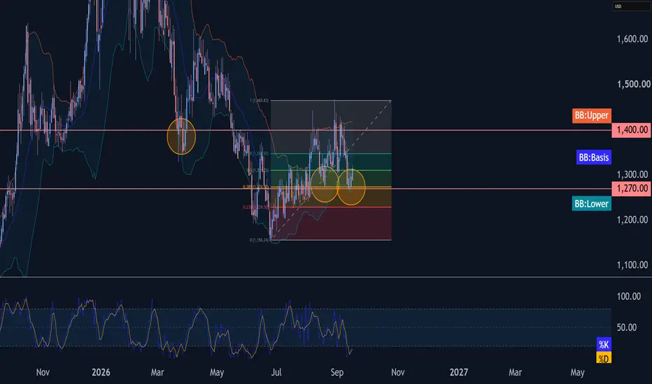 Wave Analysis