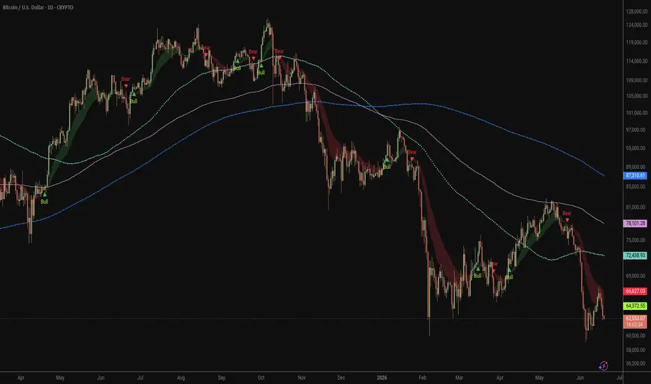 Boyen_Band Macro Trend Scanner V2 — Indicator by rextXBT — TradingView