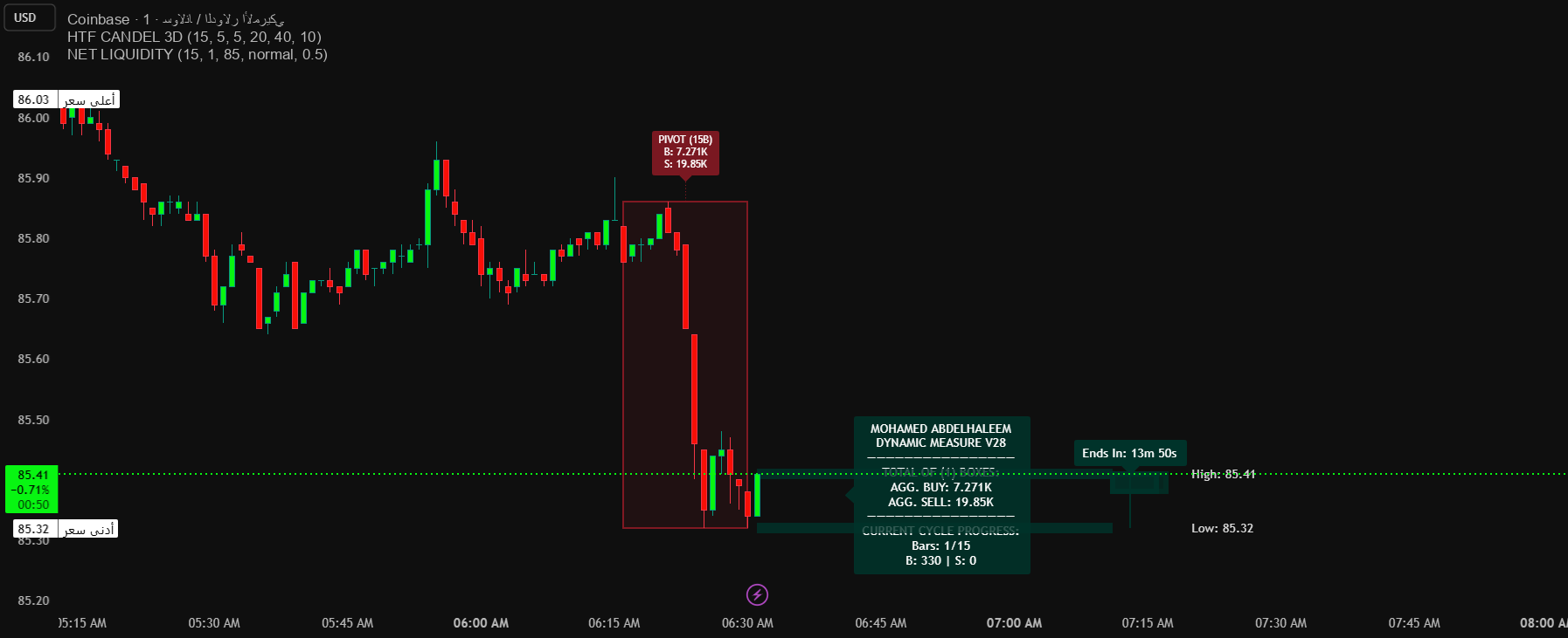 Htf Mega HTF CANDEL 3D MEGA CUBE — Indicator by MarketMaker2026 — TradingView India