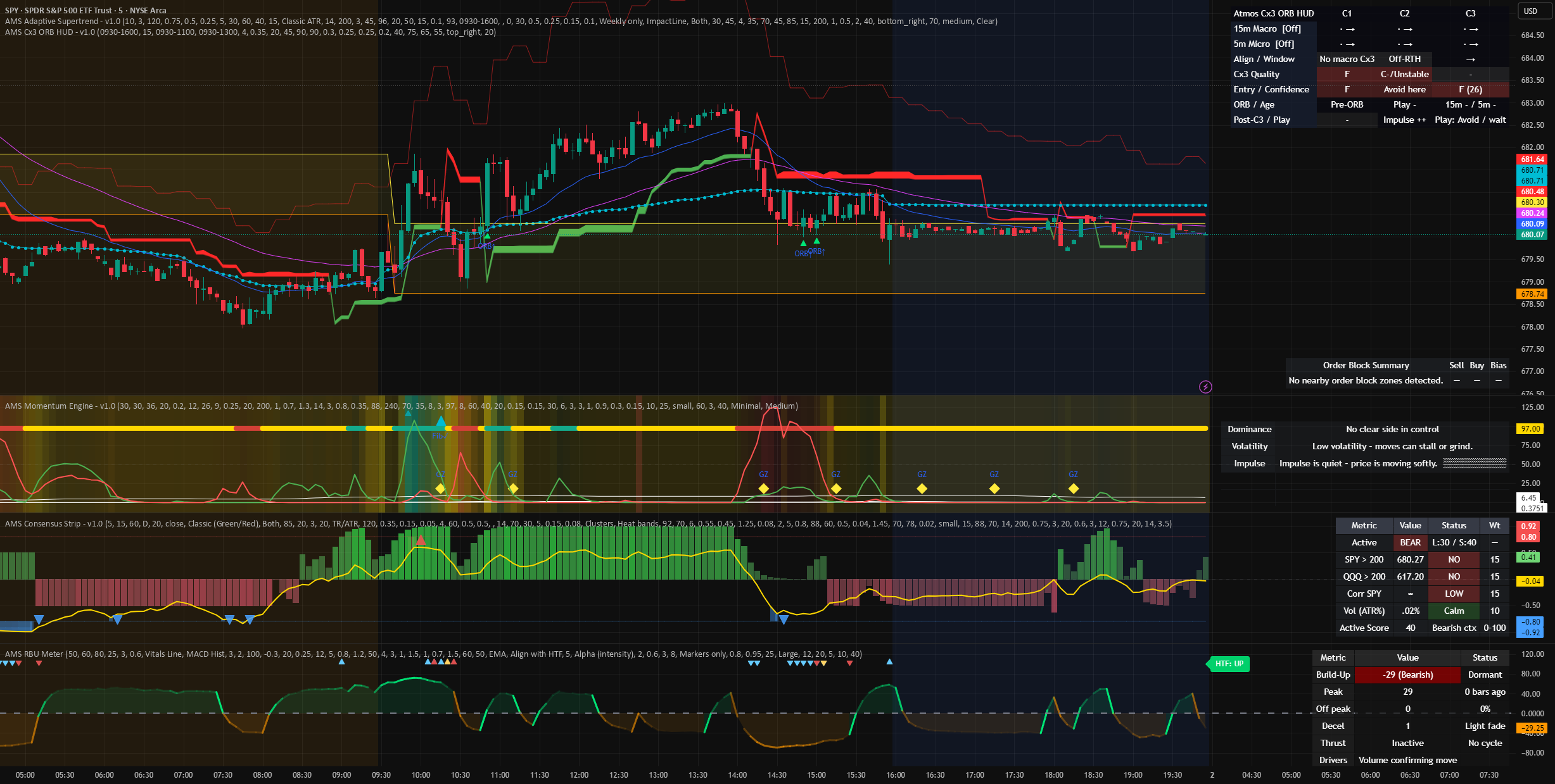 AMS Adaptive Supertrend - v1.0 — Indikator oleh AtmosMarketSuite ...