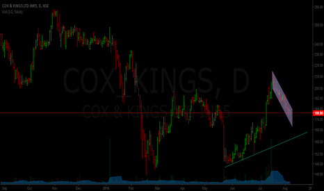 Cox and kings forex card rate