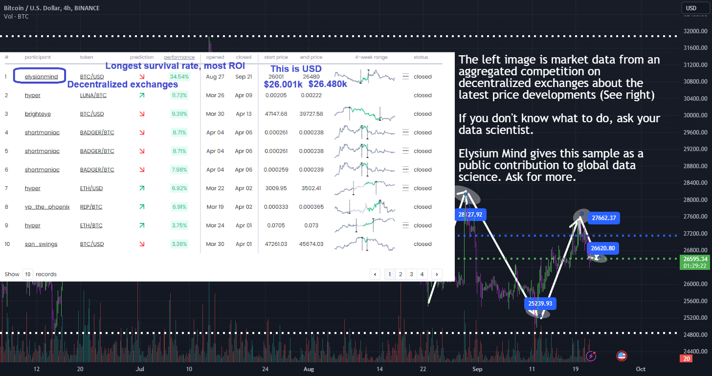 Unlocking Market Insights: Decentralized Exchange Data Analysis for ...