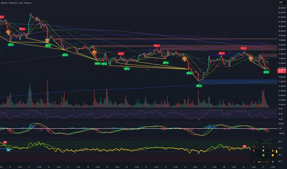 JOBABA 1 — pieregasly 의 인디케이터 — TradingView
