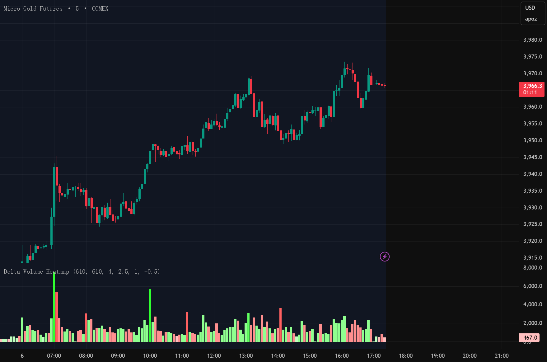 Delta Volume Heatmap — ryanli38572331的指標 — TradingView