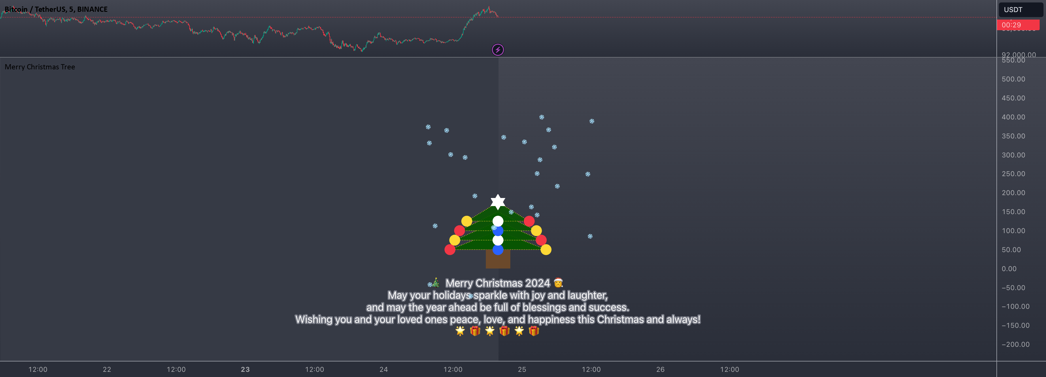 Tree Indicator Labview Merry Christmas Tree — Indicator by Harjit91 — TradingView